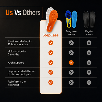 StepEase™ 4D Massage Insoles